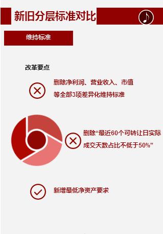 收入证明_交易性需求是收入的