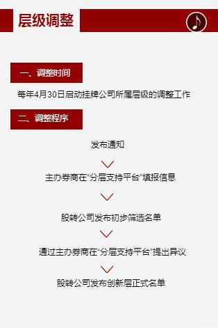 收入证明_交易性需求是收入的(2)