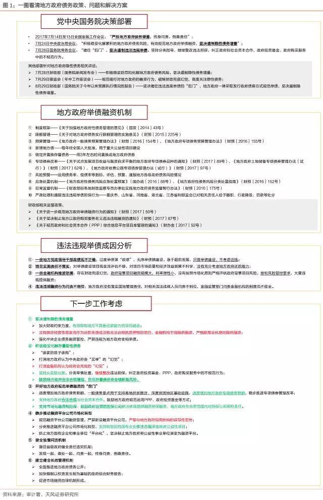 城投悲与喜