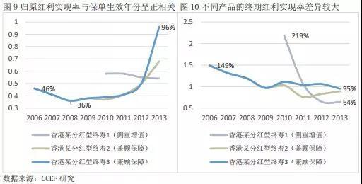 家庭收入分配图_英国收入分配