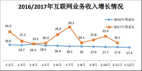 收入证明_运营业务收入(3)