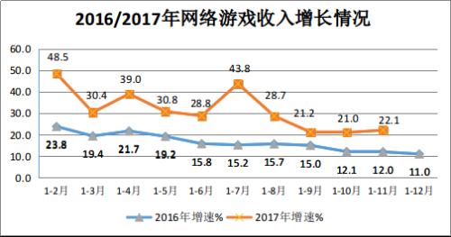 收入证明_信息服务收入