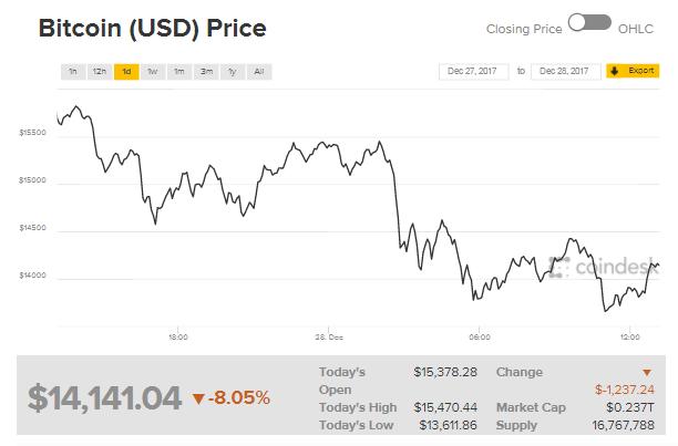 交易前瞻:原油上涨提振能源股 美股盘前微幅上