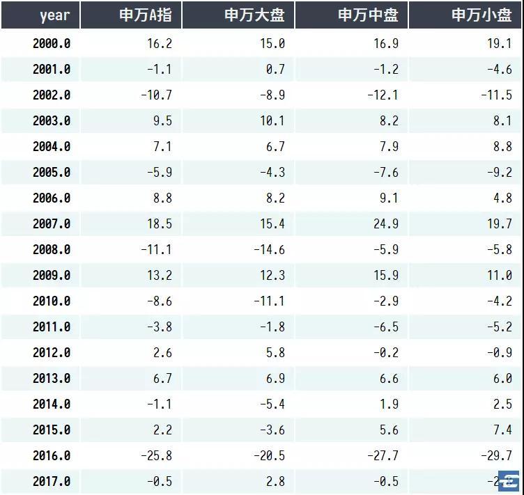 收入证明_已申报的收入额