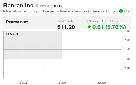 交易前瞻:投资者放眼2018 美股最后一日盘前走