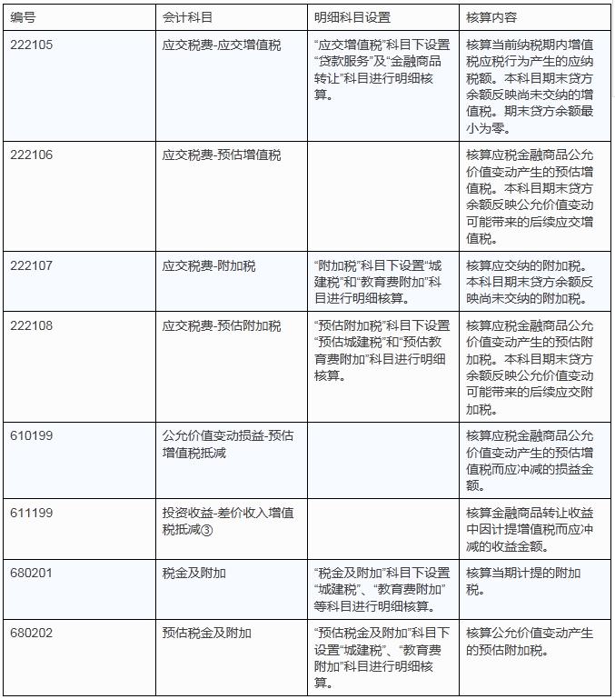 可转换公司债券_债券差价收入(2)