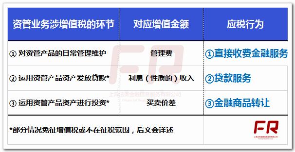 应税货物劳务清单模板_应税服务收入(2)