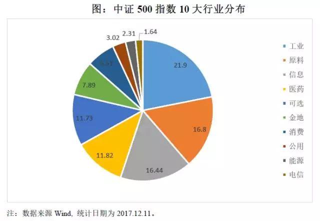 老师属于我_月收入500属于