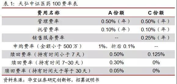 收入证明_基金收入免营业税吗(2)