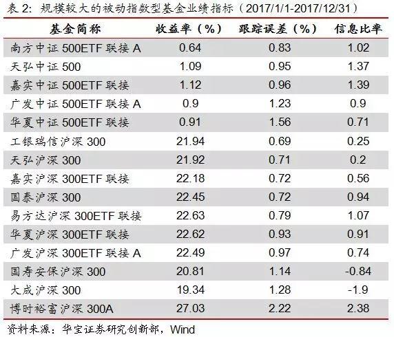 收入证明_基金收入免营业税吗(2)