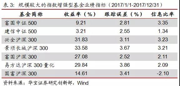 收入证明_基金收入免营业税吗