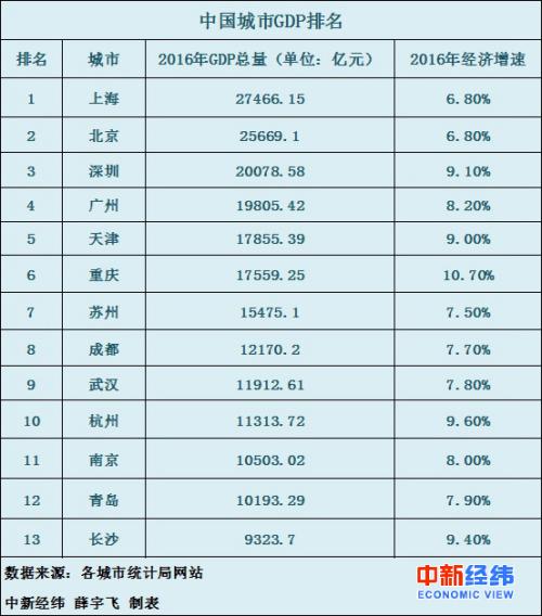 临城gdp是多少_我国 最憋屈 的城市,地铁是临城的,GDP近一万亿却是二线