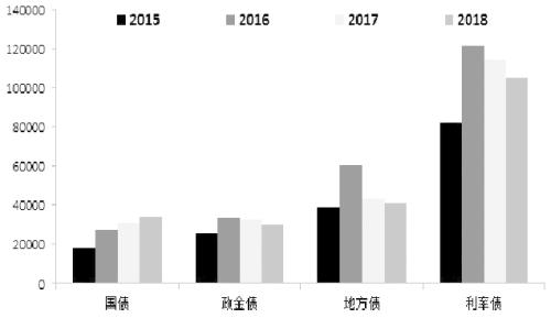 ͼΪ2018������ծ����ѹ������