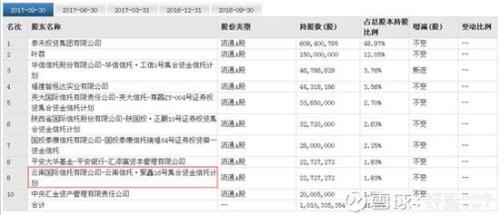 泰禾集团成2018年第一只妖股 员工刚割肉又错