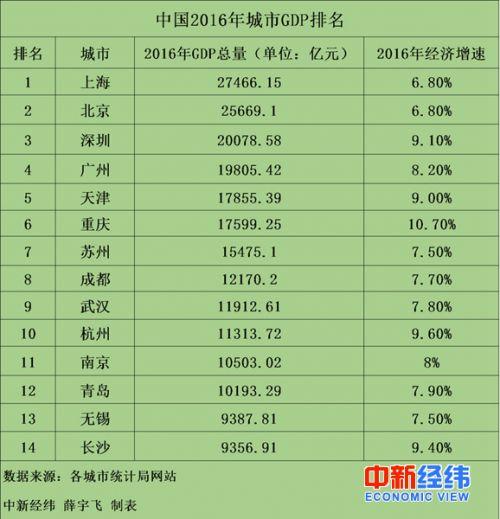 金融界网站江苏gdp_江苏gdp破10万亿图片