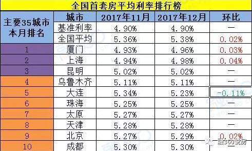 银行贷款收入证明模板_2018年银行收入排名(2)