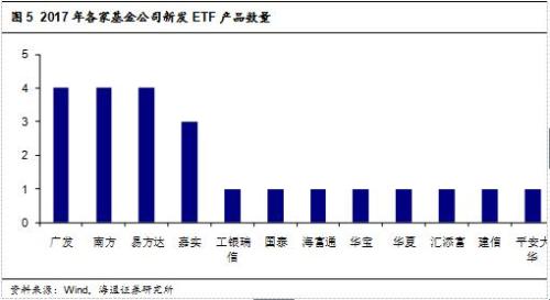 2017年ETF市场总结与展望