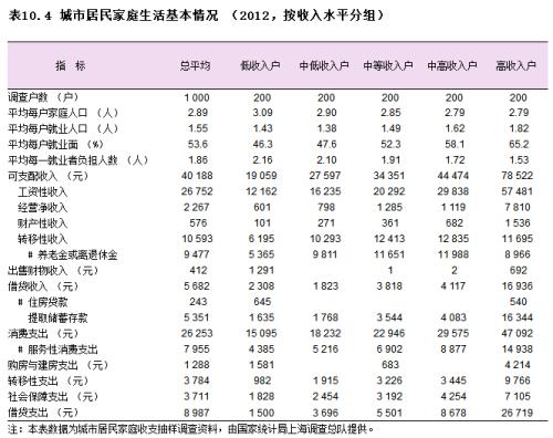 北上广人均存款_北上广深 人均gdp