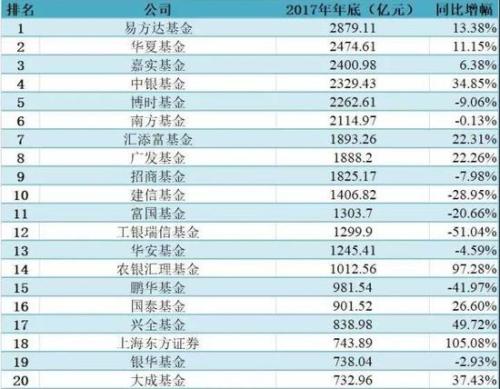 所有基金排名_三国所有美女排名