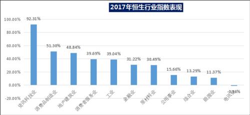 港股券商排名_港股股市图片(2)