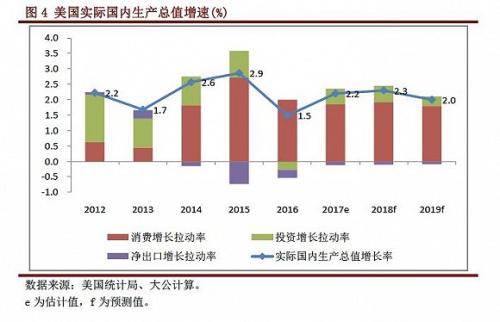 债务违约_债务收入(2)