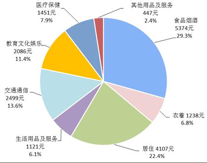 中国历年人口增速列表_这5个城市人口增速最快 房价也最有上涨动力