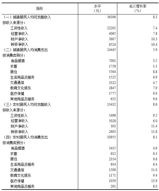 年均增长率公式_人均资本的增长率