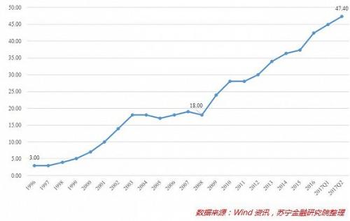 大数据告诉你:中国居民债务收入比高于77%