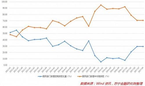 现金流动负债比_学校负债收入比(2)