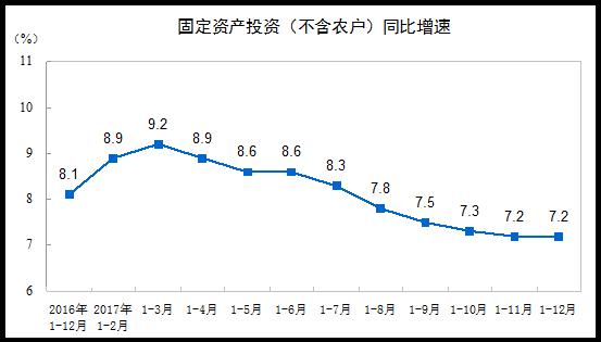 基础设施投资纳入GDP_GDP十强城市最新阵容 谁实现了赶超 谁在失速(3)