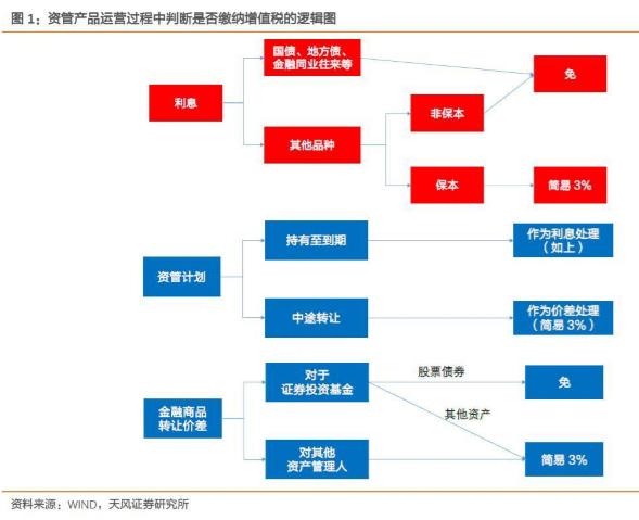 利息收入记账凭证图片_利息收入要征税吗(2)