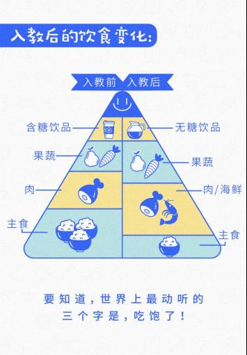 互联网圈男人更爱减肥 幸福减肥教拯救发福男人