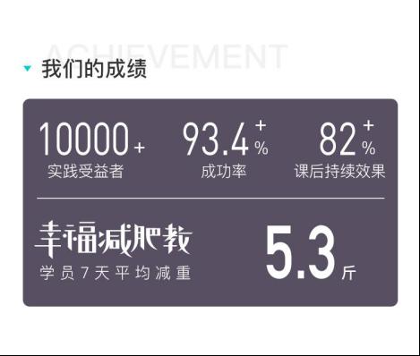 互联网圈男人更爱减肥 幸福减肥教拯救发福男人
