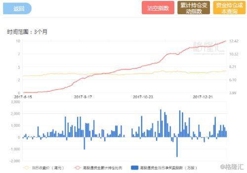 采保费_2017年度全国保费收入