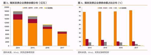 2. ��ҵ����ӯ������