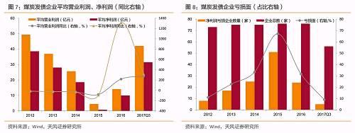 3. ��ҵ�ڲ����ַֻ�