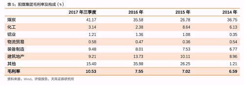 ú̿��������ݽ���ֻ���