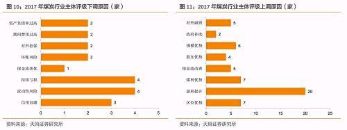 �Ա������µ��������ϵ���ԭ������ע�⵽�����������أ�ӯ���������ֽ�������ծѹ����֮�⣬��������Ҳ�ص��ע��ú̿��ҵ����λ�ֻ���ҵ����ķֻ������������������ἰ�Ĺ۵��໥ӡ֤��