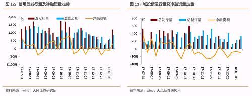 ����������һ����ںͳ����ڷ���776.6��Ԫ������440.17��Ԫ�������ʶ�336.5��Ԫ����Ʊ����257.1��Ԫ������192��Ԫ�������ʶ�65.1��Ԫ��