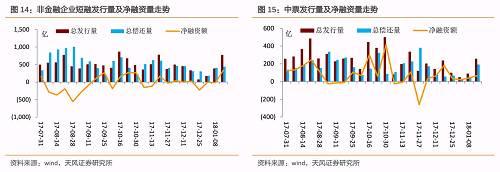 ������ҵծ�ϼƷ���10��Ԫ������100.357��Ԫ�������ʶ�-90.35��Ԫ����˾ծ�ϼƷ���157.5��Ԫ������131.02��Ԫ�������ʶ�26.48��Ԫ��