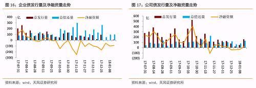 2. ��������