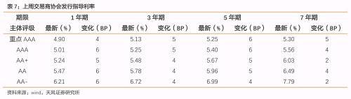 �����г�