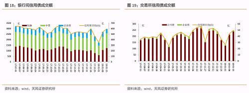 1. ���м��г�