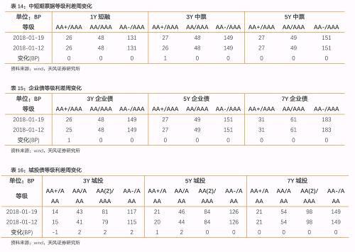 2. �������г�