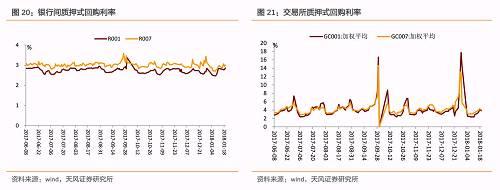 ������ʾ