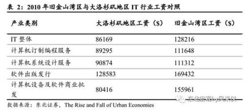 全球四大湾区占全球经济总量_全球高考图片