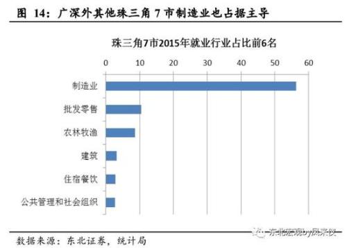 各省区人均gdp变异系数_2020年各省gdp