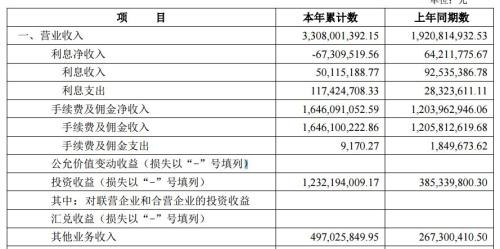利息收入记账凭证图片_利息收入利润表