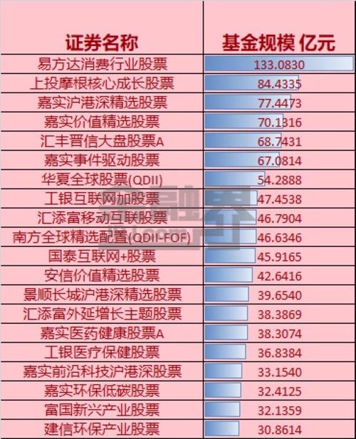 2017公募基金排名_公募基金图片