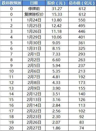 封单额排行_雄安概念资金认可度排行榜出炉封单资金前十看过来
